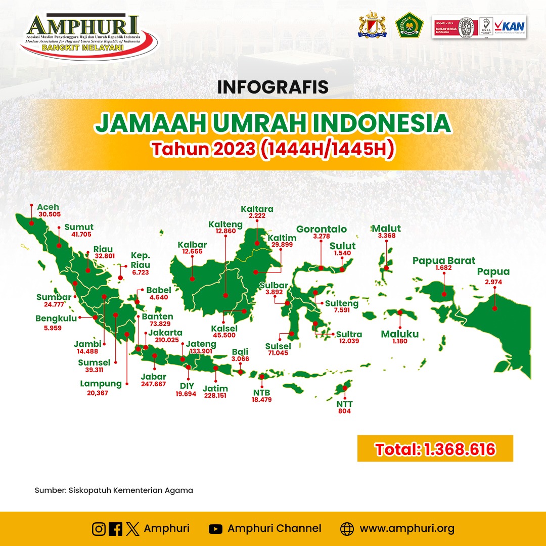 Sebaran Umrah 2023