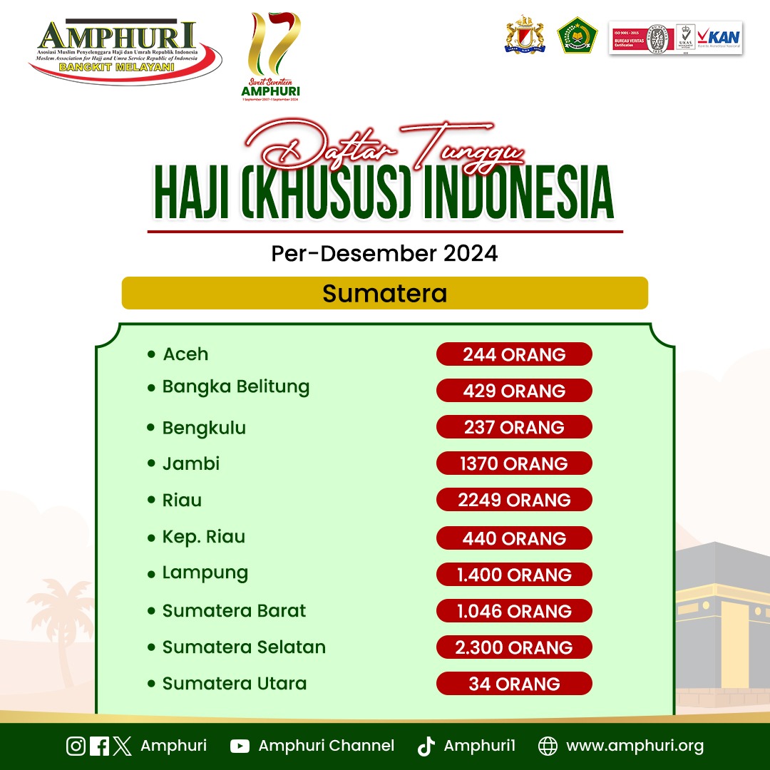 Daftar Tunggu Haji Khusus 2024