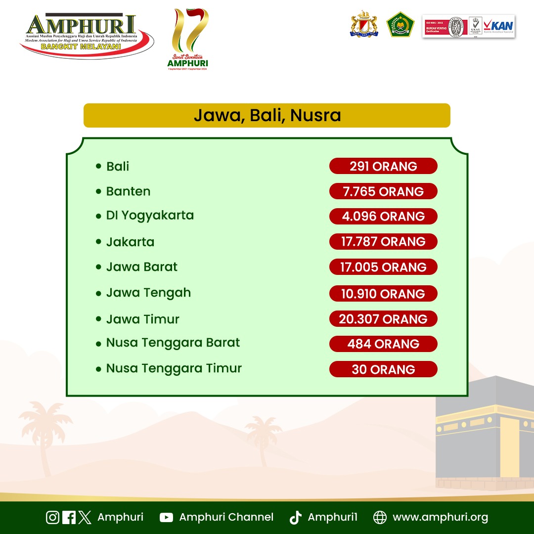 Daftar Tunggu Haji Khusus 2024