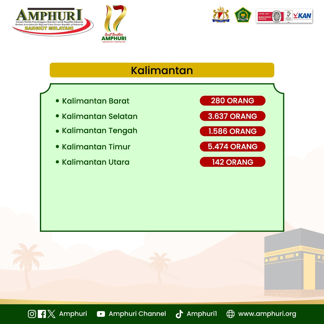Daftar Tunggu Haji Khusus 2024