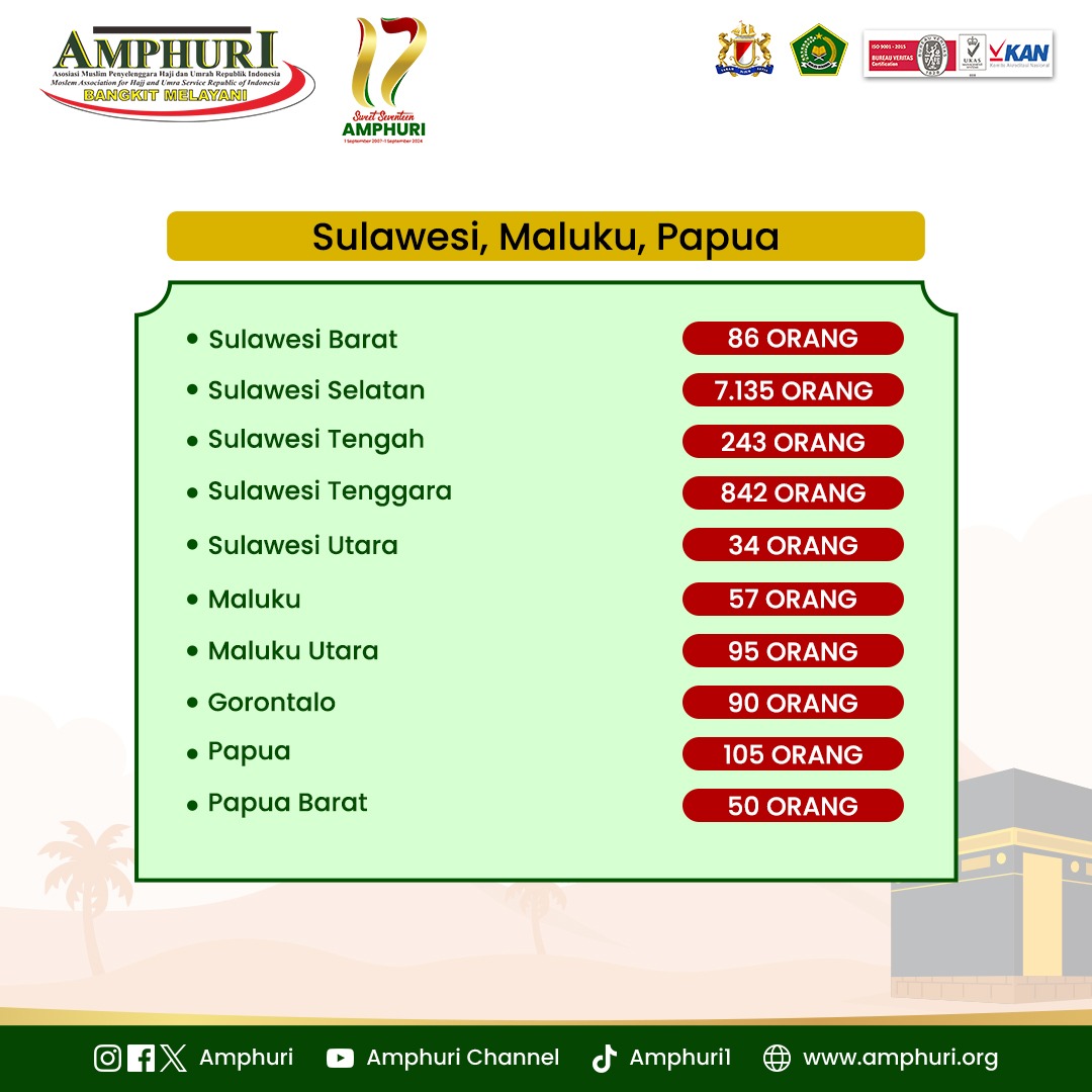 Daftar Tunggu Haji Khusus 2024