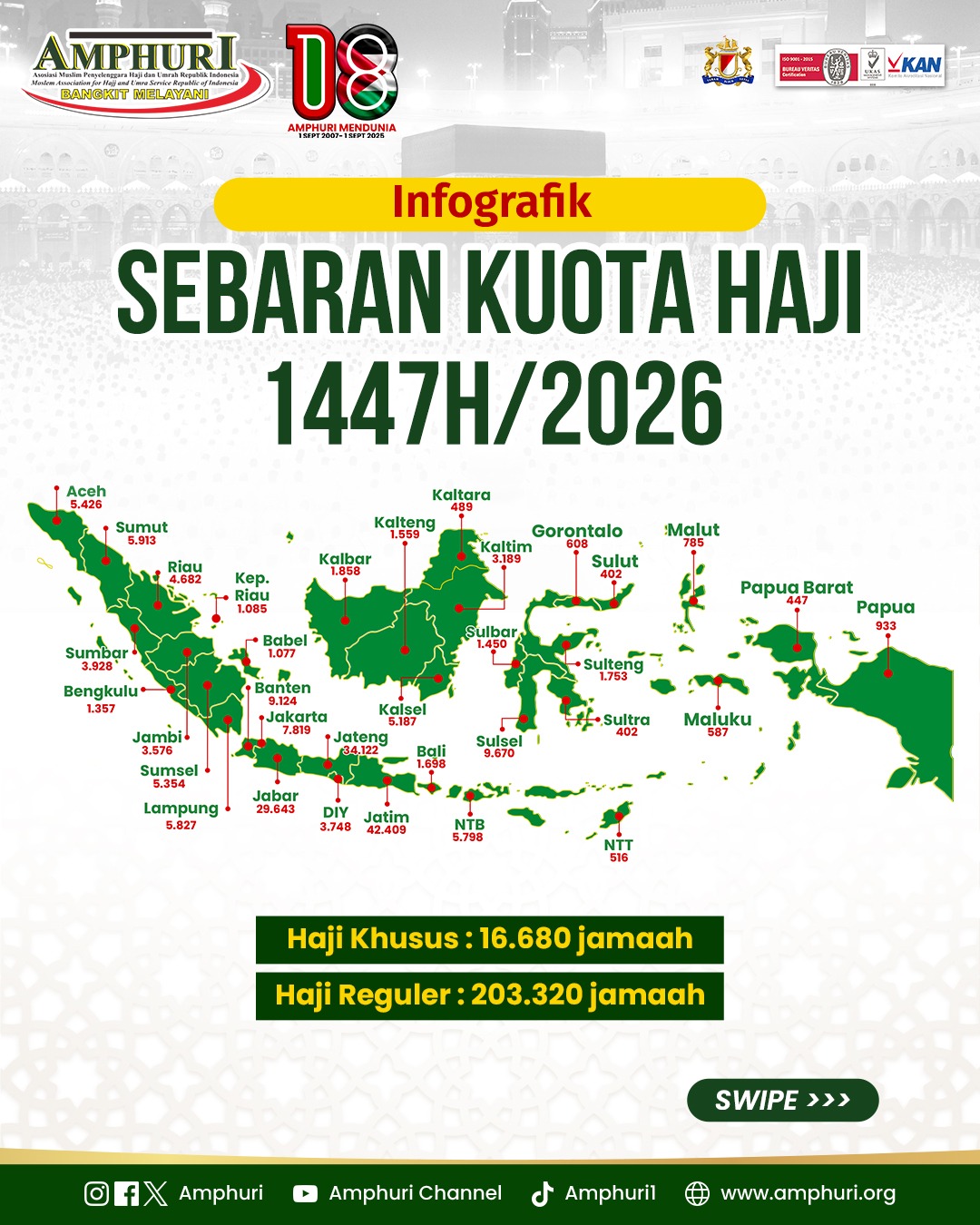 Sebaran Kuota Haji Indonesia 2026